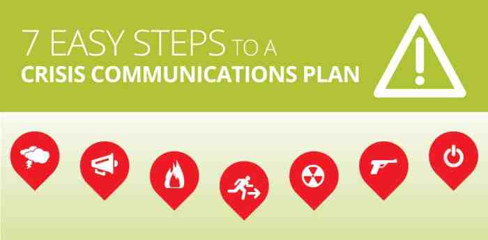 Developing a Crisis Communications Plan