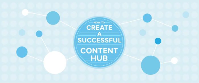 Building a Content Hub