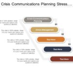 Developing a Crisis Communications Plan