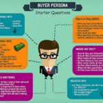 Using Data to Build Buyer Personas