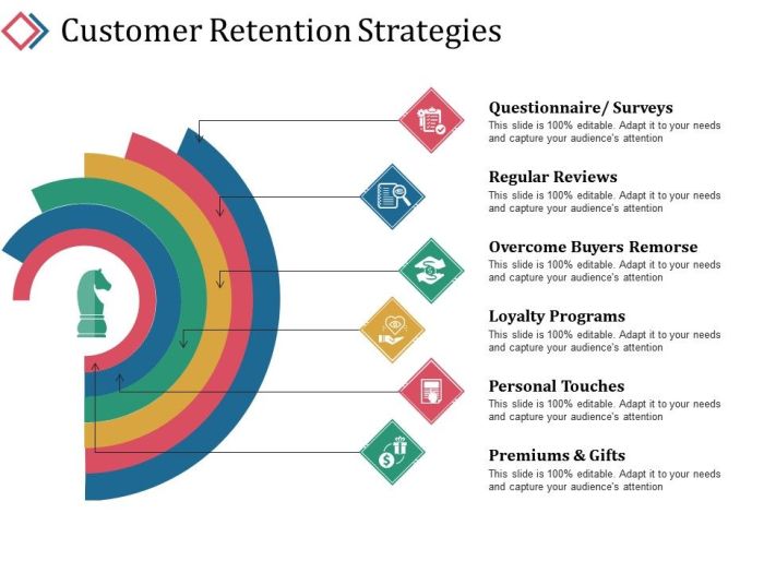 Customers retain loyal customer retention crm tend