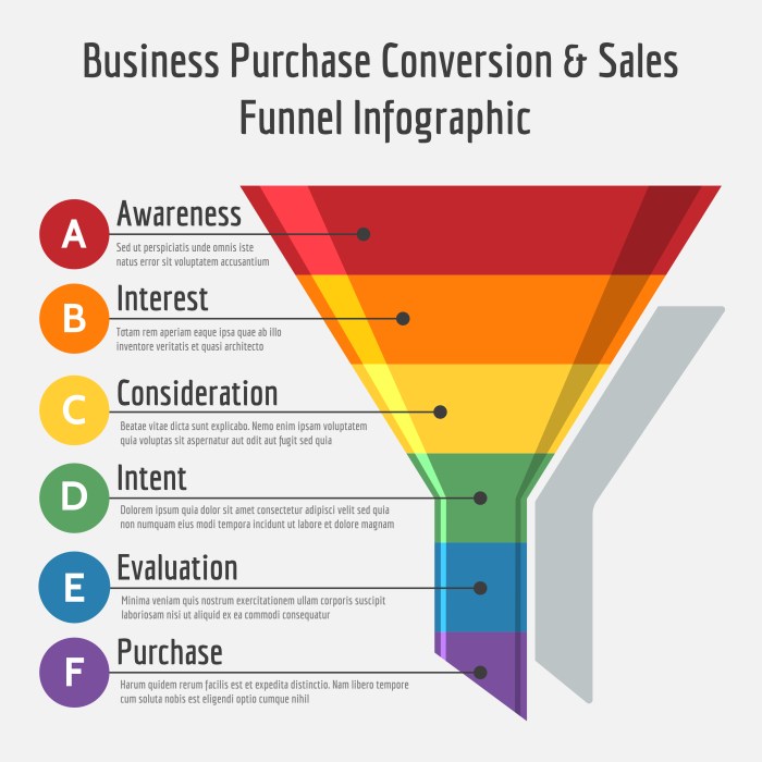 Funnel sales create marketing stages stage leads step effective each customers