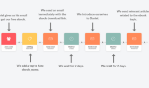 Building Email Sequences