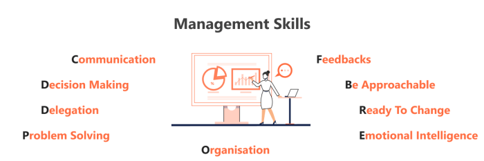 Leadership team skills role importance leader leaders roles qualities responsibilities examples teamwork key good development effective strengths training management working