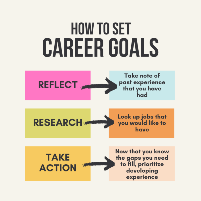 Career Development Goals