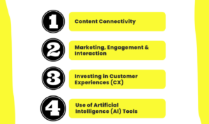 Content Marketing Trends