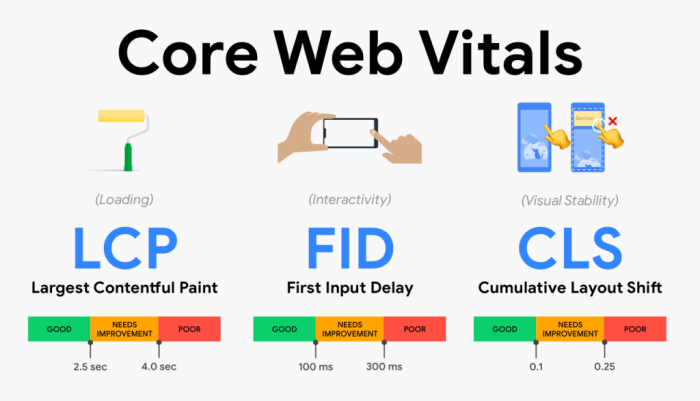 Vitals web core google lcp metrics contentful largest paint