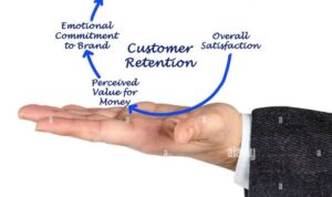 Building a Customer Retention Plan