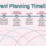 Planning event tips