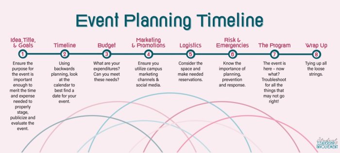 Planning event tips