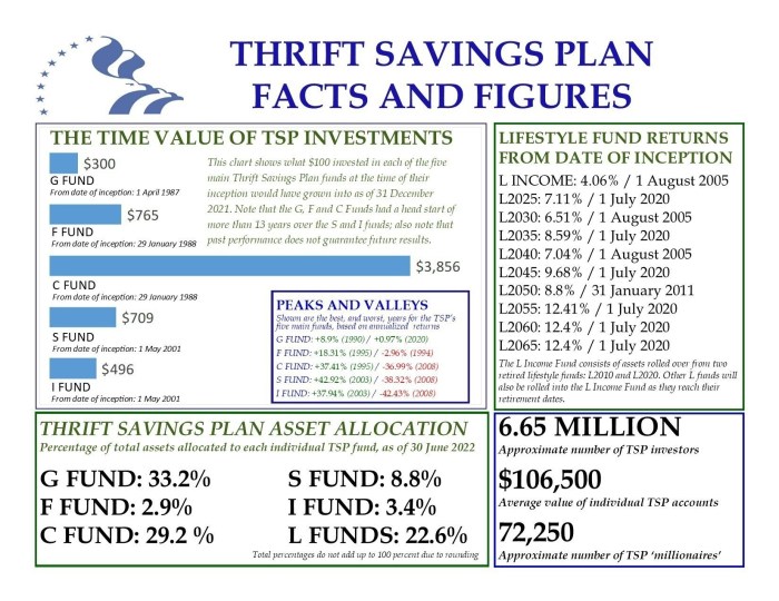 Building a Savings Plan