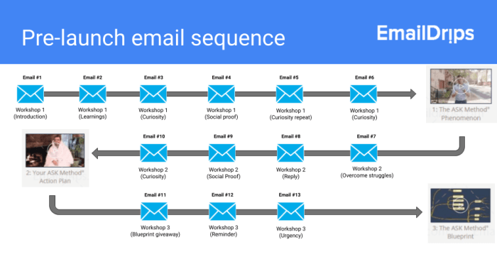 Building Email Sequences